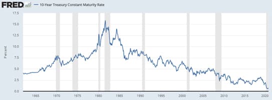Treasury Grapch