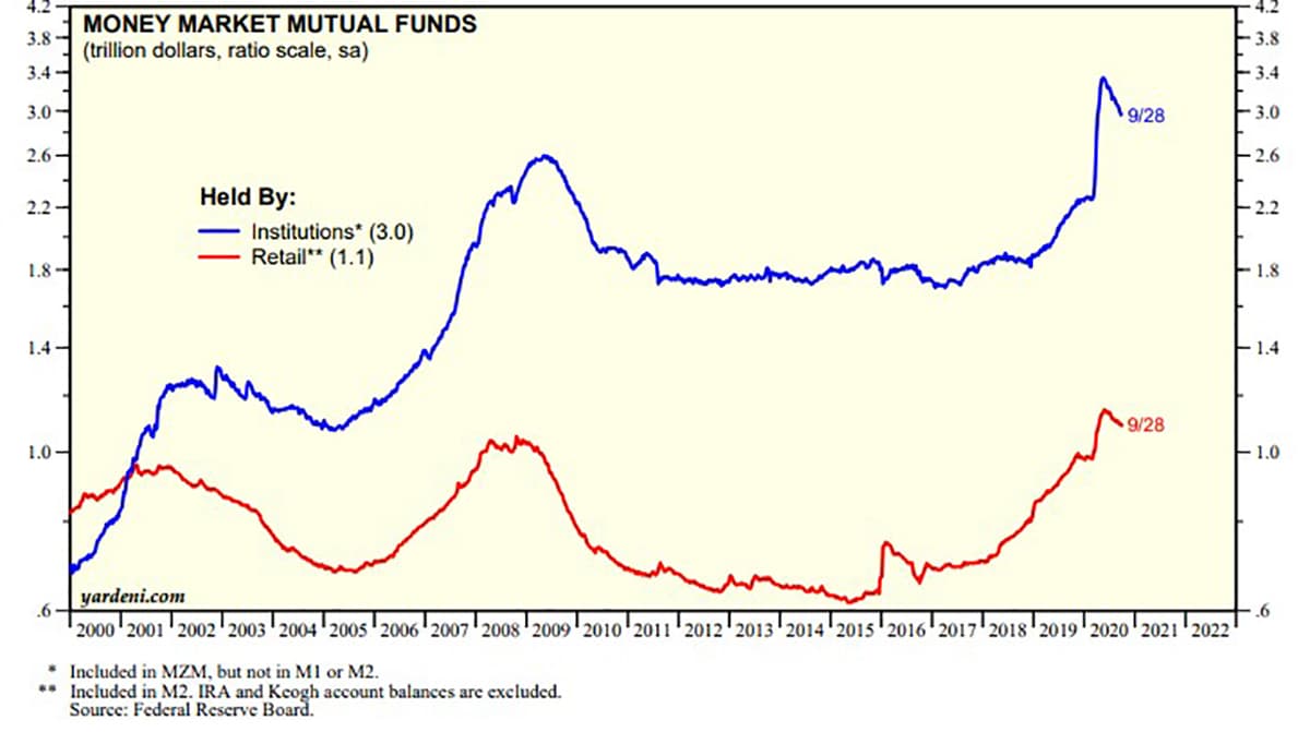 Money Market Mutual Funds