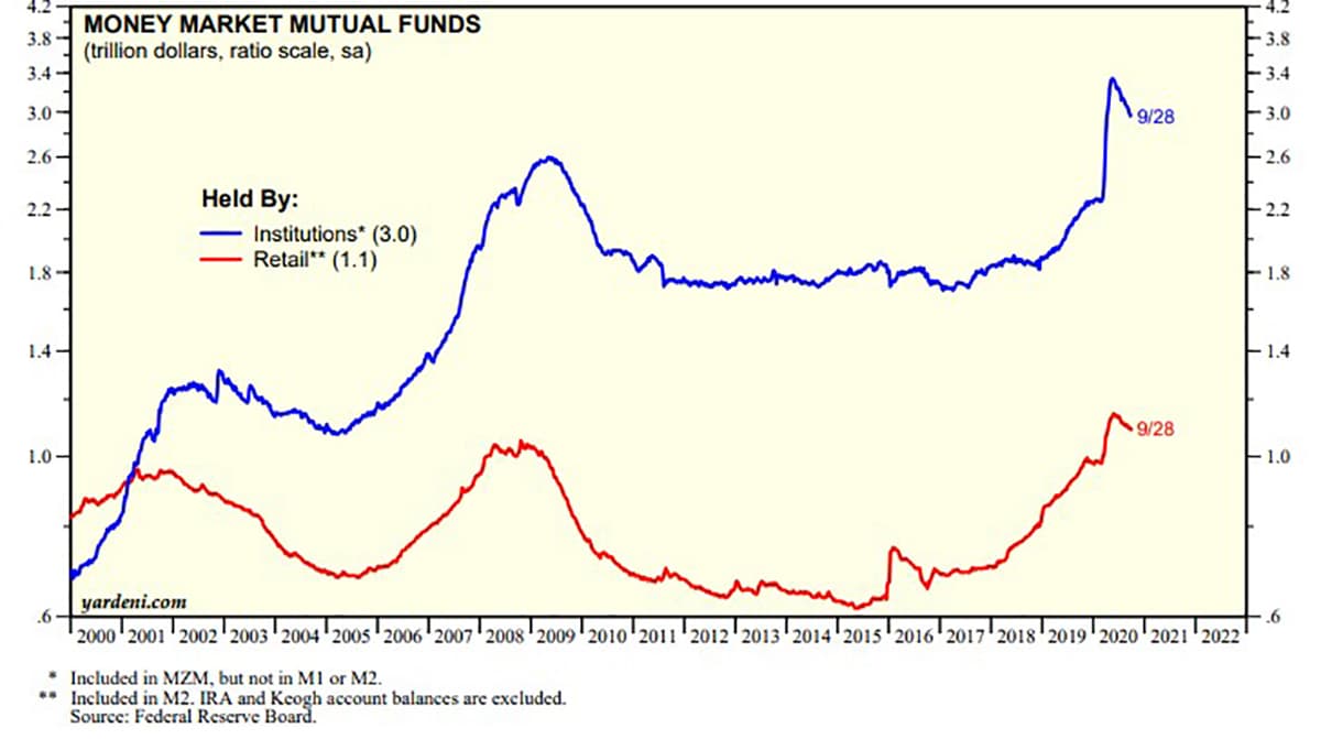 Money Market Mutual Funds