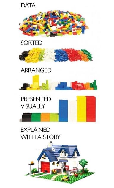 storytelling in research infographic