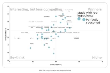 Chips claims quadrant chart