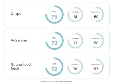 Top-performing claims among the US audience