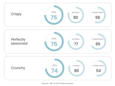 Top-performing claims among the UK audience