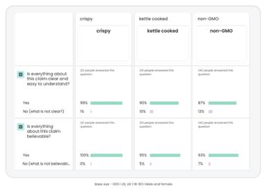 Idea Split results