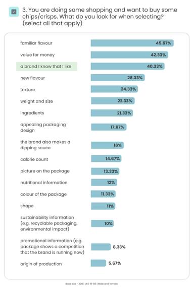 why people buy chips - UK