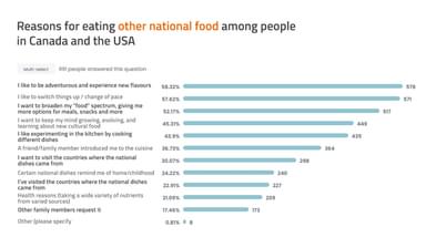 DI Food Blog Image14 Eating Other Food Charts