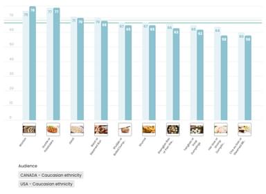 DI Food Blog Image5 Ranking Dumplings etc