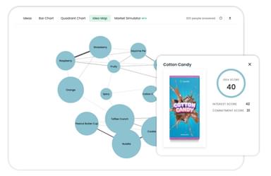 Data Storytelling Idea Map