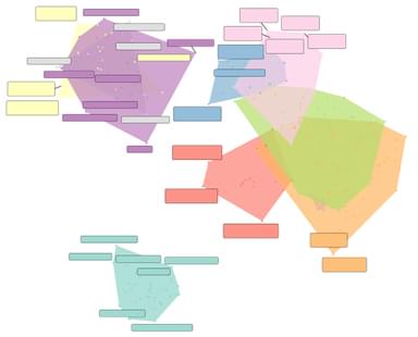 Sample Idea Map with word embeddings