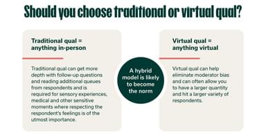 Should you choose traditional or virtual qual graphic