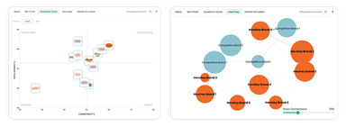 Hershey's ideas on a Quadrant Chart and Idea Map