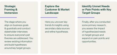 3 parts of foundational research