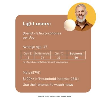 Light users