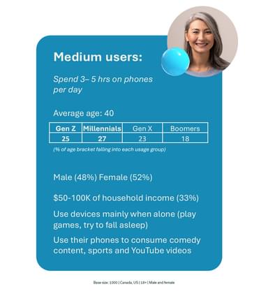 Medium users