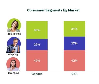 Inflation Segmentation