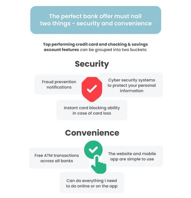 Everyday banking infographic