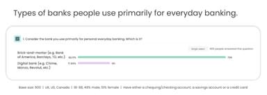 Types of banks people use primarily for everyday banking