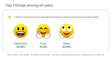 Top Emojis among all users