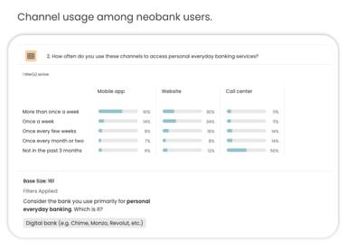Channel usage among neobank users