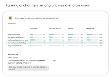 Ranking of channels among brick-and-mortar users