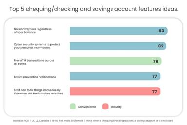 Top 5 checking and savings account feature ideas