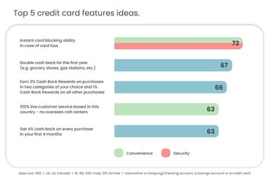 Top 5 credit card ideas