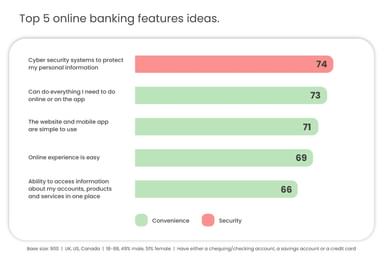 Top online banking feature ideas