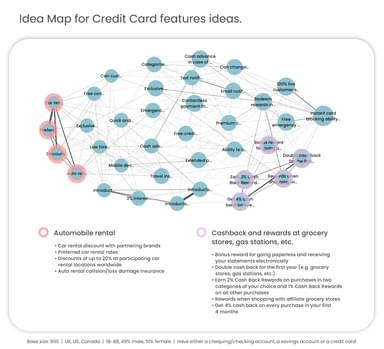 Idea map for Credit card ideas