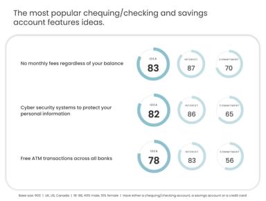 The most popular checking and savings account ideas
