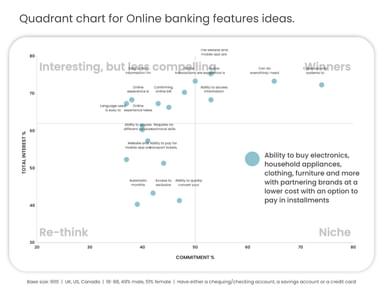 Quadrant chart for online banking feature ideas