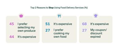 Top Reasons to Stop Using Food Delivery Services