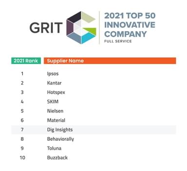 grit top 50 full service agency
