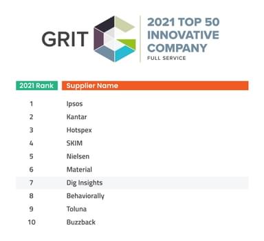 grit top 50 full service agency