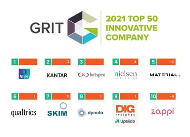 grip top 50 innovative company