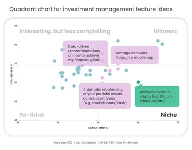Investment Management Study Quadrant Chart