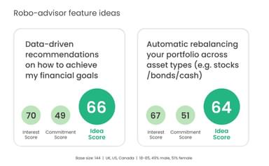 Robo-advisor feature ideas