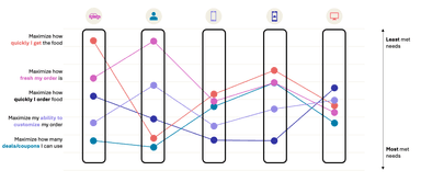 JTBD scores