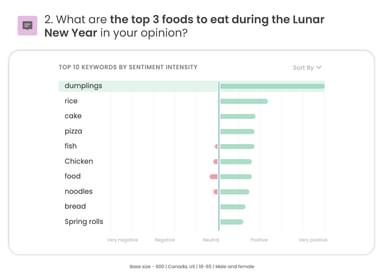 3 foods to eat during Lunar New Year