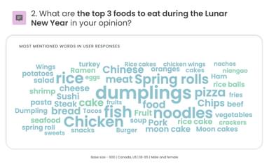 3 foods to eat on LNY word cloud