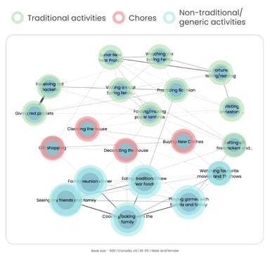 LNY Idea Map