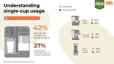 NCA Coffee data trends 1