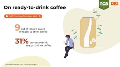 NCA Coffee data trends 5