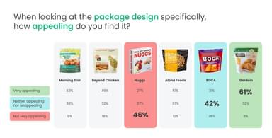 Plant Based Study Nuggets Packaging Idea Screen