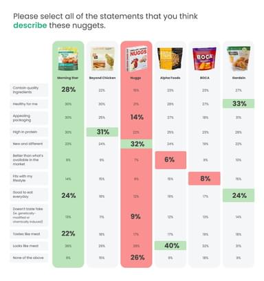 Plant Based Study Nuggets Statements Idea Split