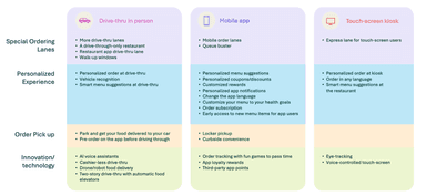 QSR ordering Ideas