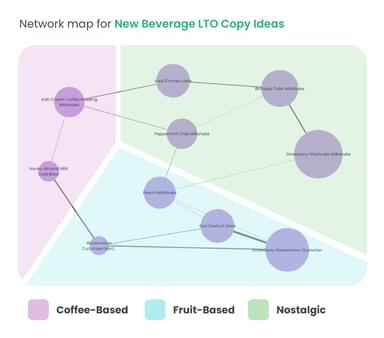 QSR Copy Study Network Map