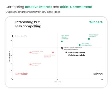 QSR Copy Study Sandwiches Quadrant