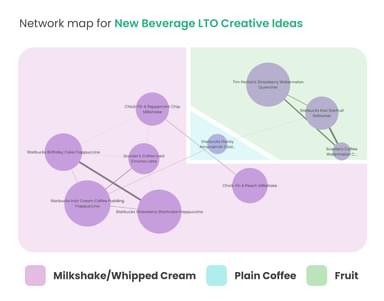 QSR Creative Study Network Map