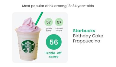 QSR Creative Study Trade Off Scores starbucks