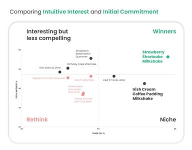 QSR Study Beverages Quadrant